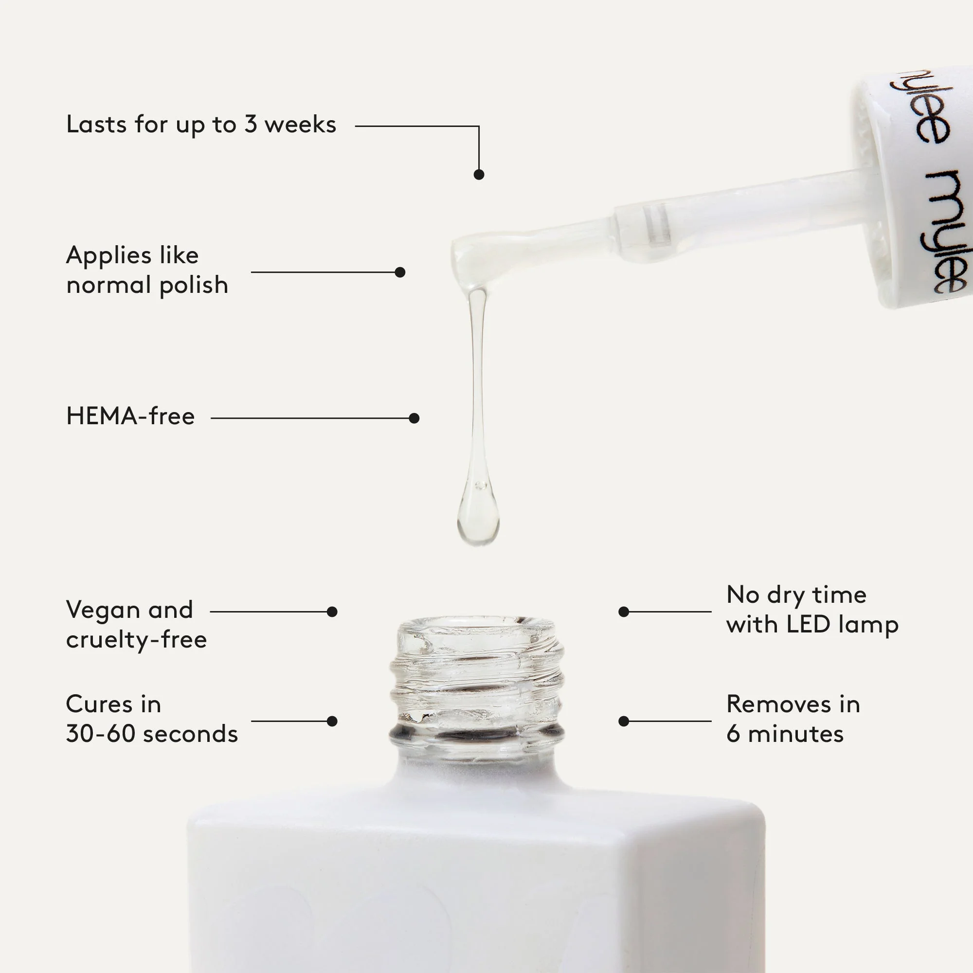 Mylee No Wipe Top Coat Gel Polish -  Glitter - Image 7