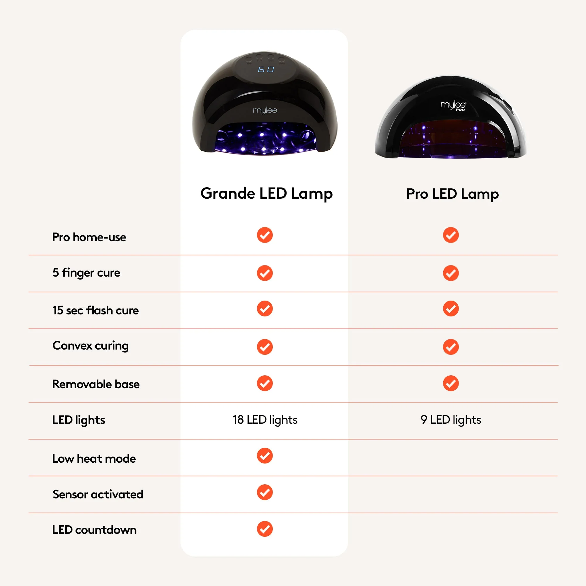 Mylee Grande LED Lamp - Image 4